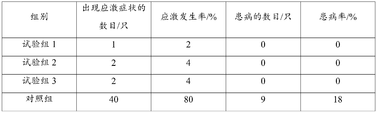 Goat anti-transportation stress medicine and its application