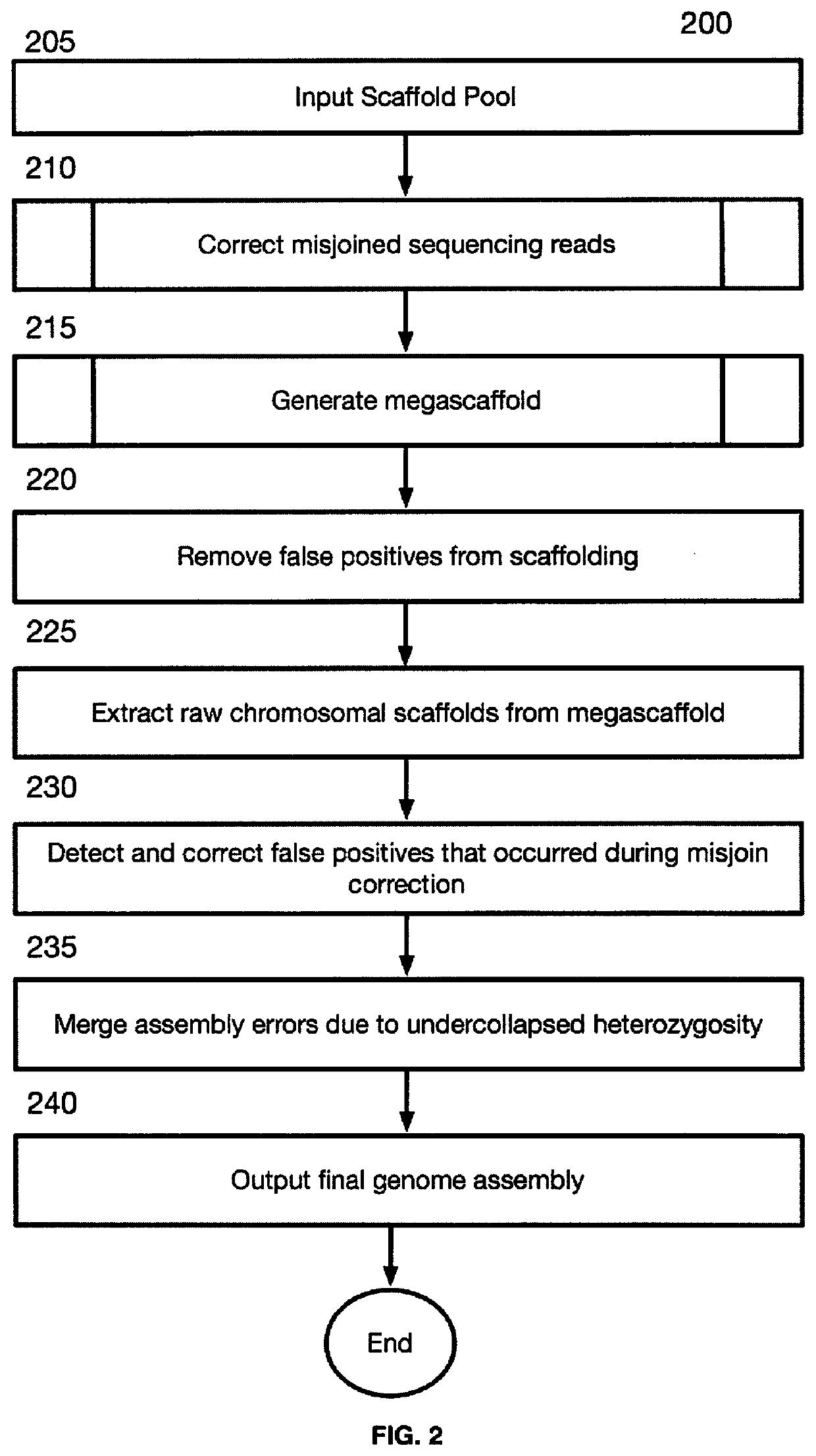 Linear genome assembly from three dimensional genome structure