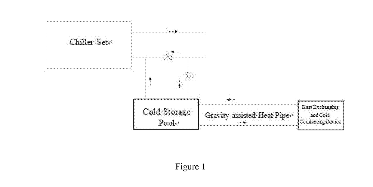 Gravity-assisted heat pipe cooling source cold storage system and chiller set