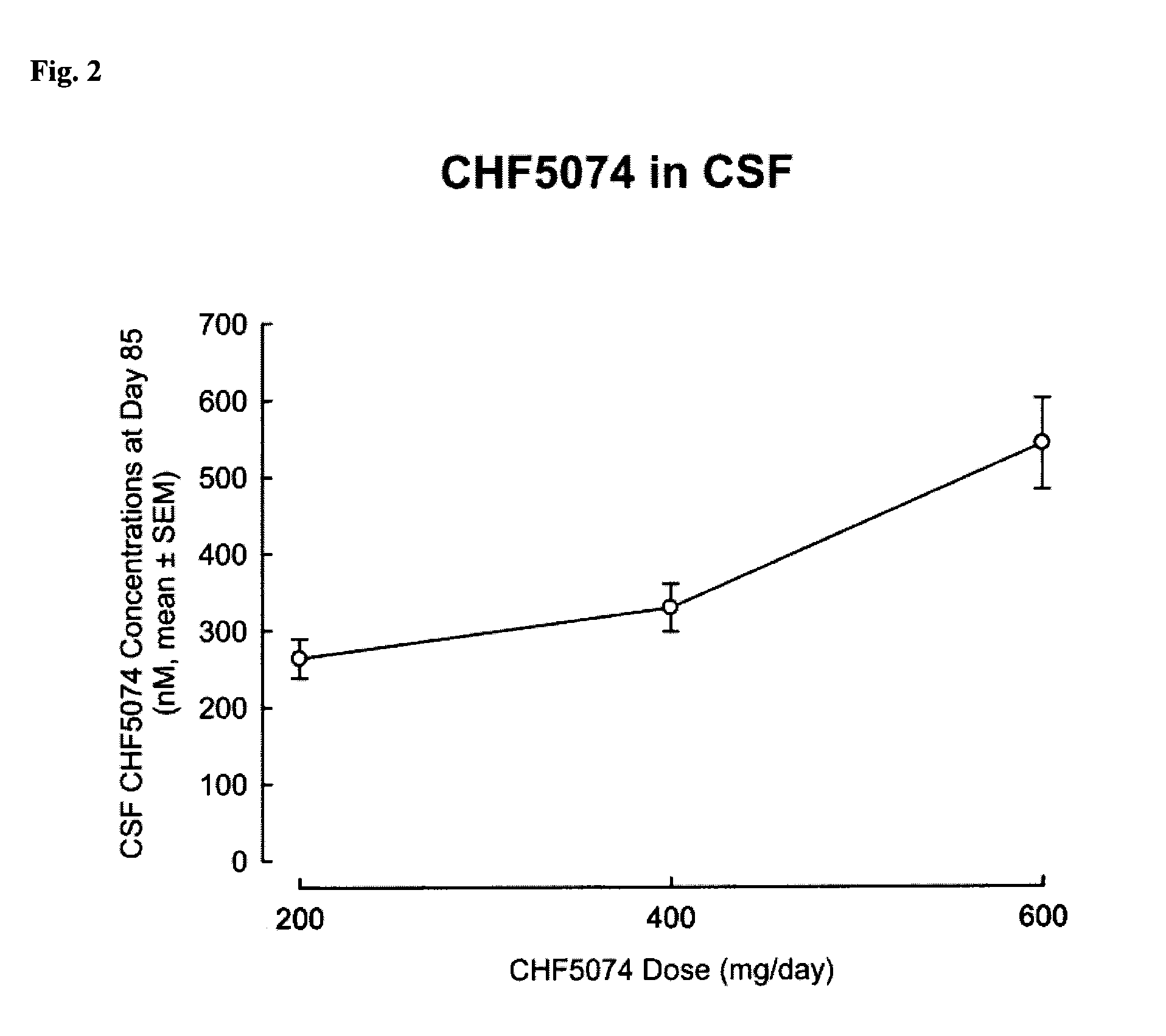 Formulations and methods of treating alzheimer's disease and other proteinopathies by combination therapy
