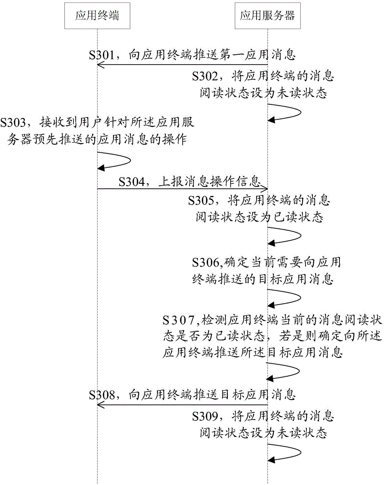 Application information push method, application server, application terminal and application information push system