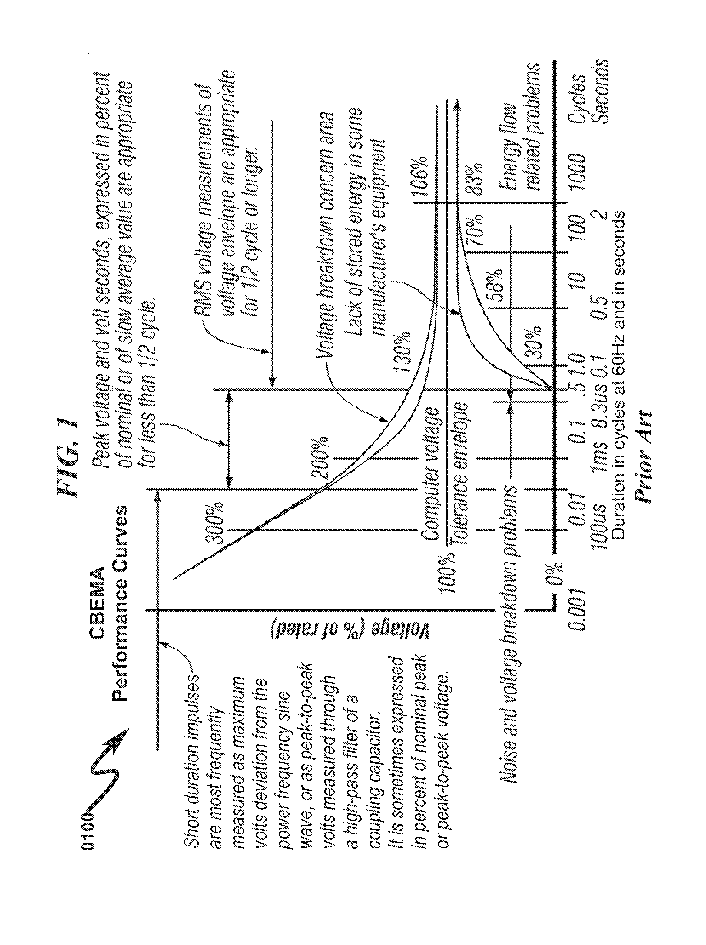 Uninterruptable power supply system and method