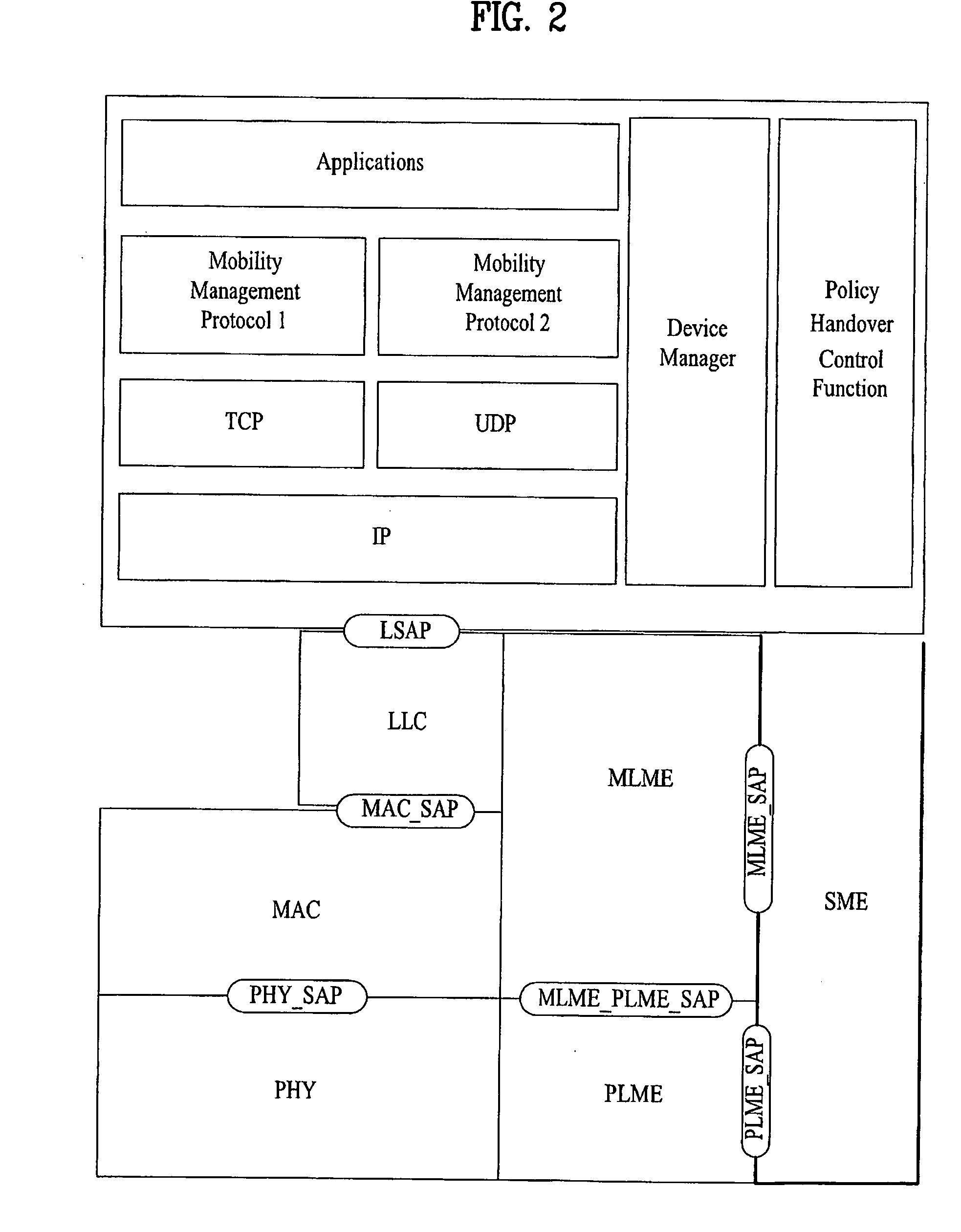 Method of initializing and establising links in a multi-mode mobile terminal
