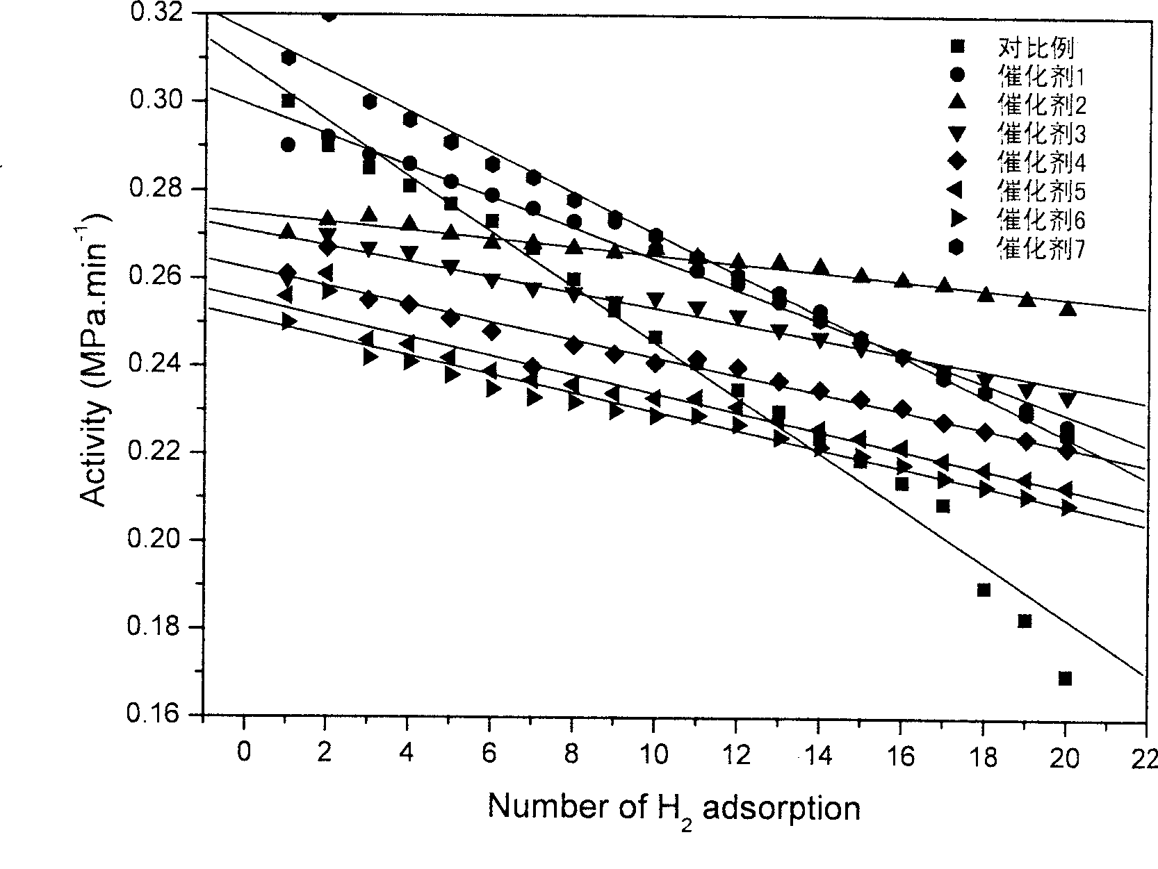 Carbon loaded type noble metal catalyst and preparation method thereof