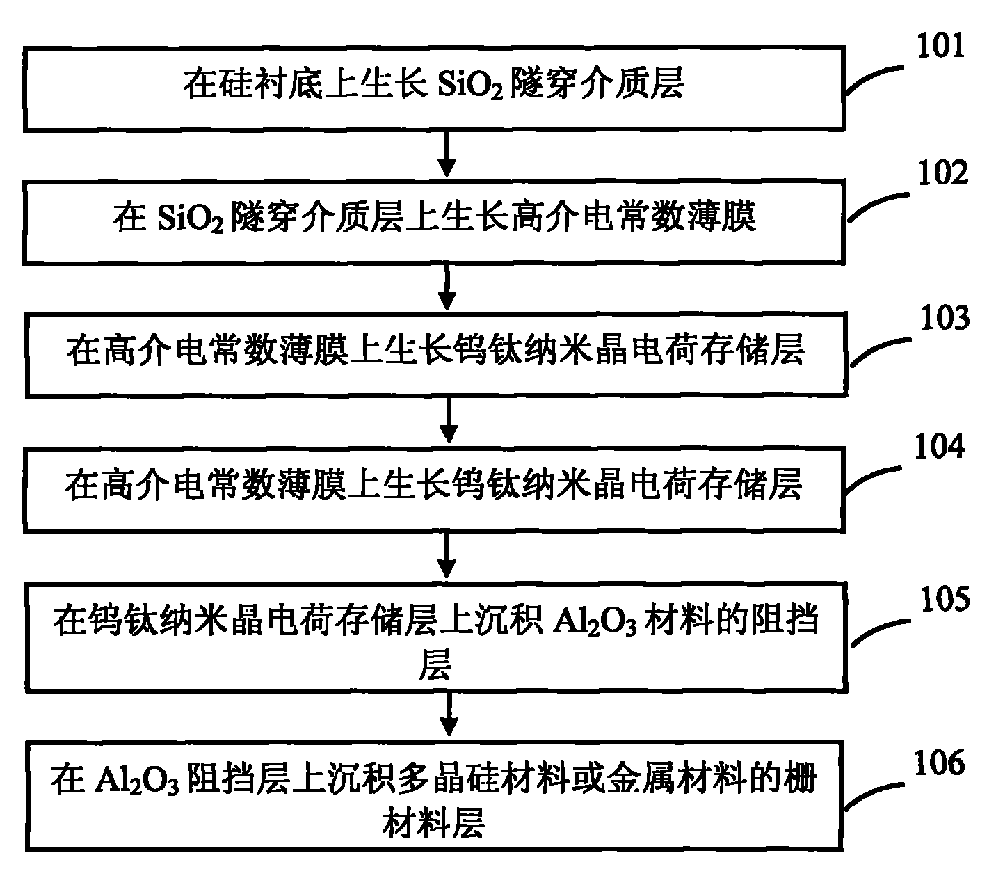 Tungsten titanium alloy nanocrystalline gate-floating structure and preparation method thereof