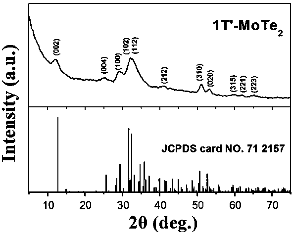 Molybdenum ditelluride electrochemical energy storage material, preparation method and application thereof