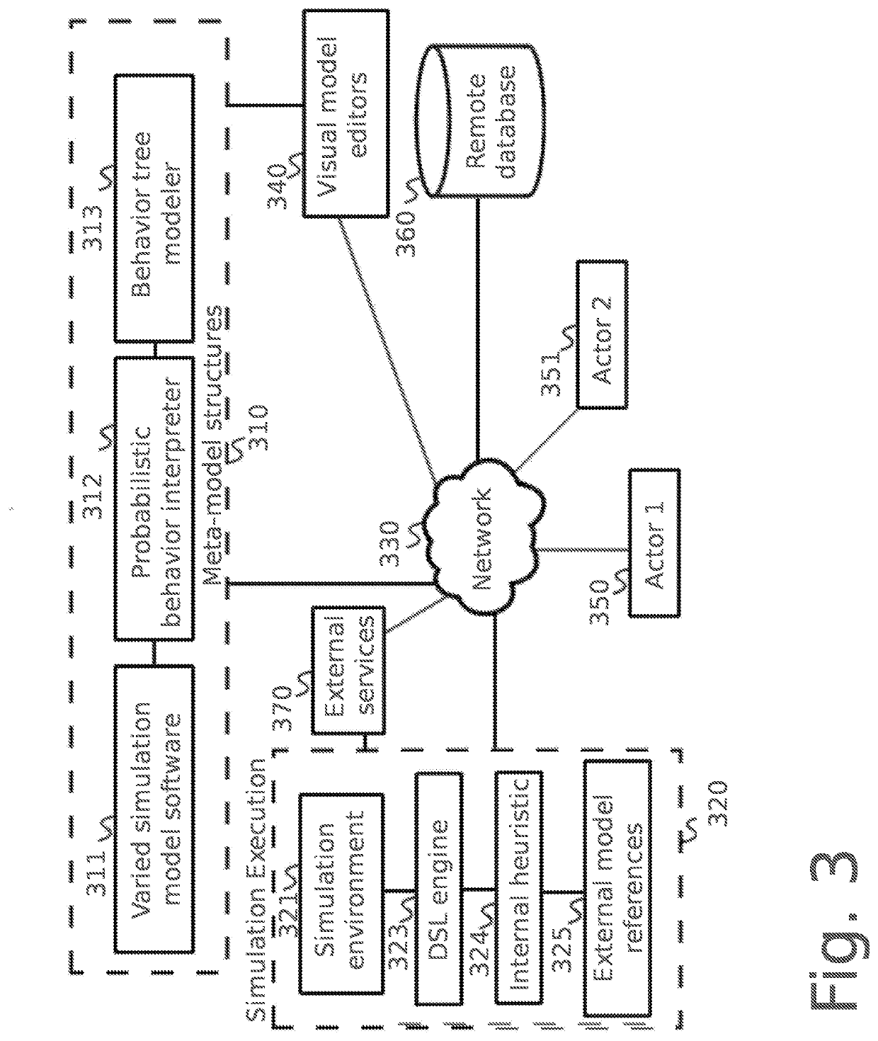 System and method for creating domain specific languages for digital environment simulations