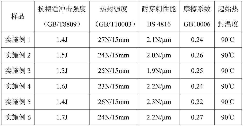 A kind of high heat-sealing strength puncture-resistant BOPP film and preparation method thereof