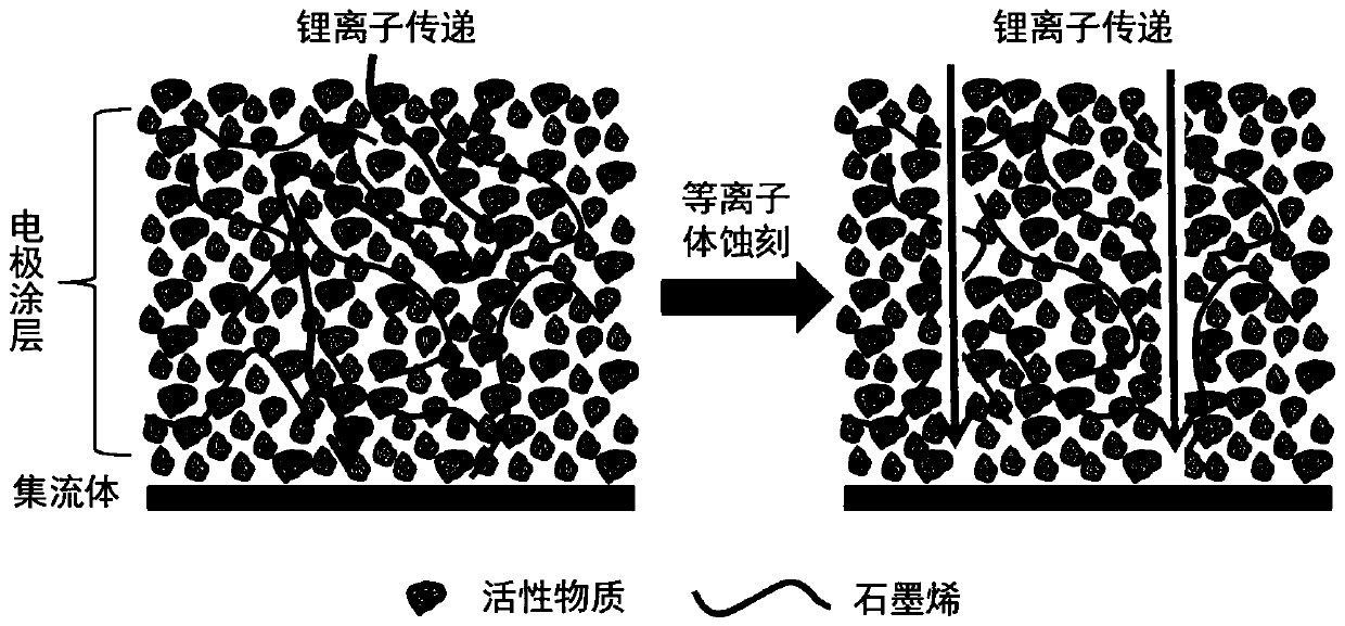 Lithium ion battery electrode piece, preparation method thereof, and lithium ion battery