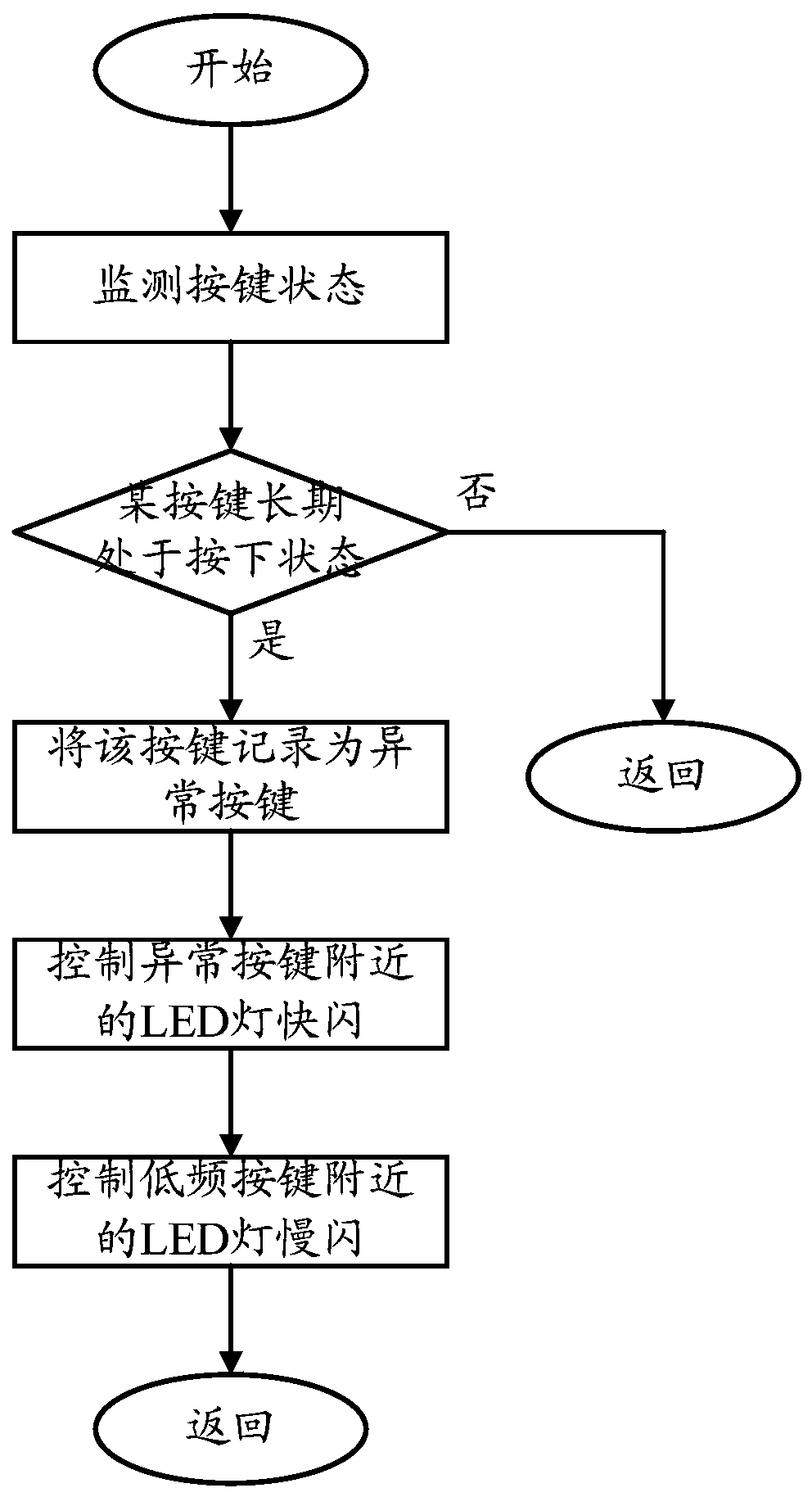 Abnormal key processing method and cooking utensil