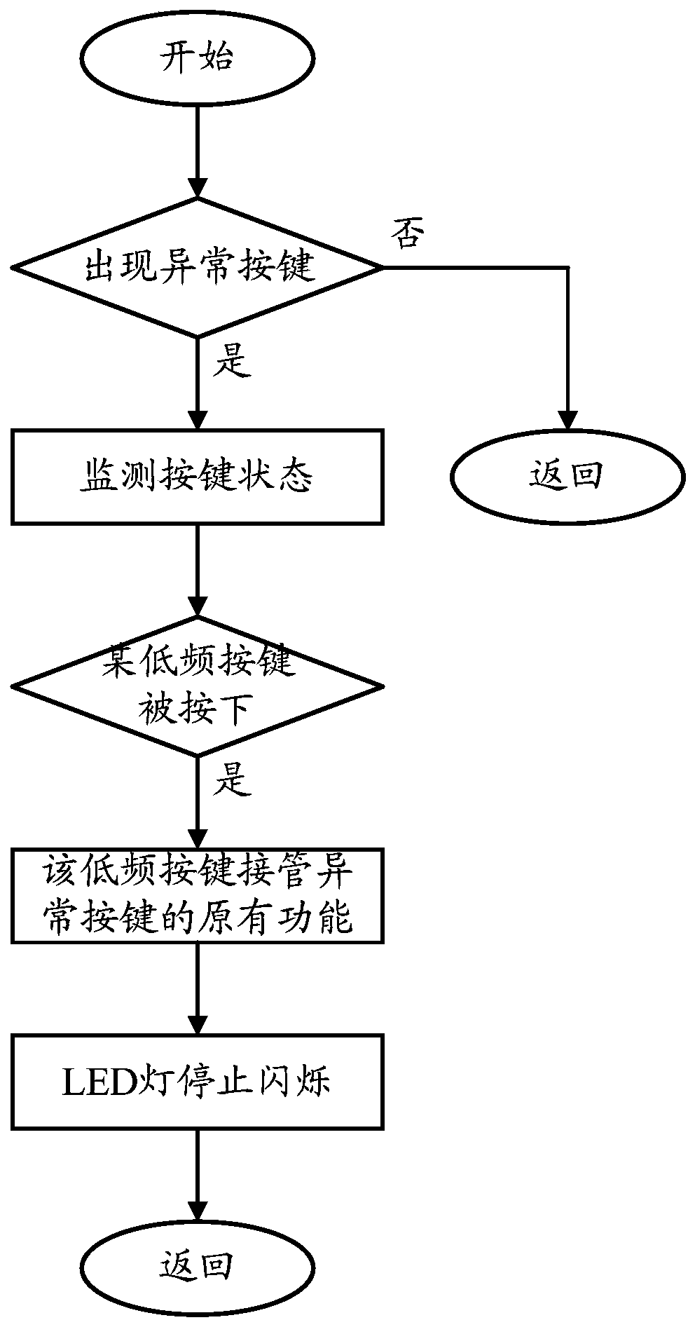 Abnormal key processing method and cooking utensil