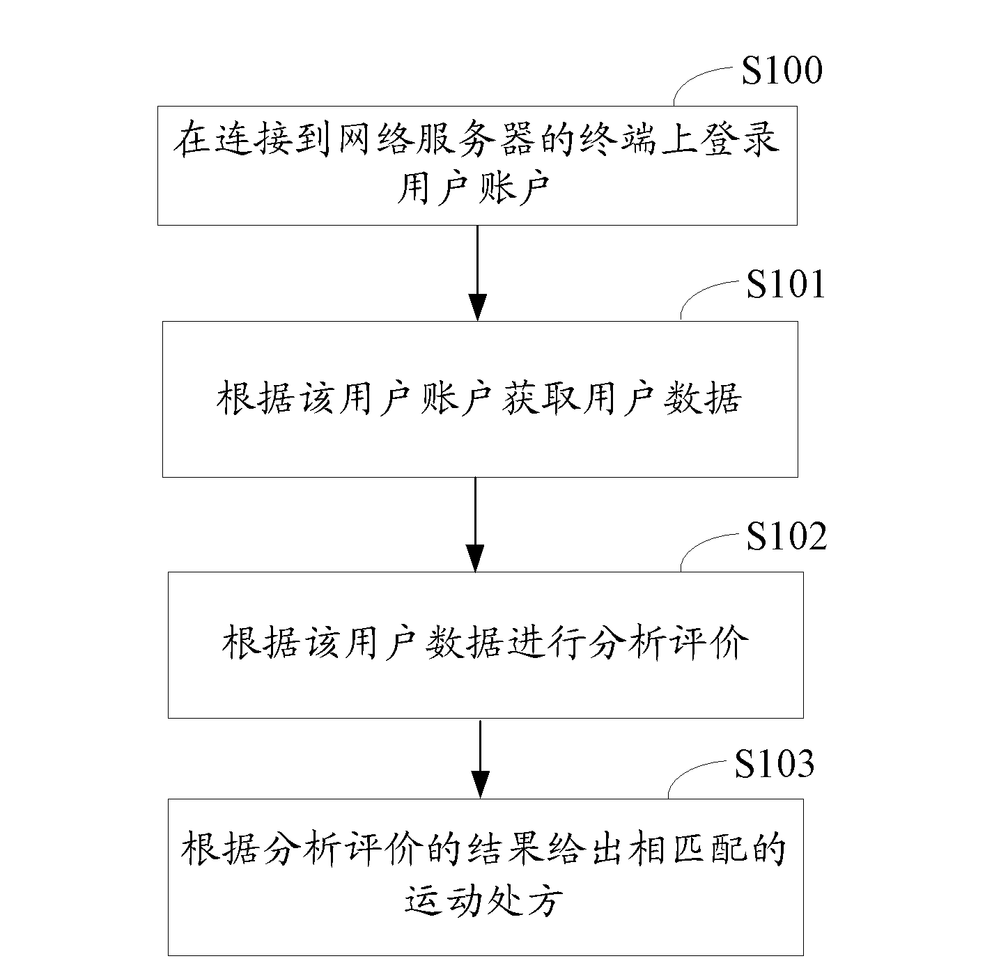 Exercise data management system and method