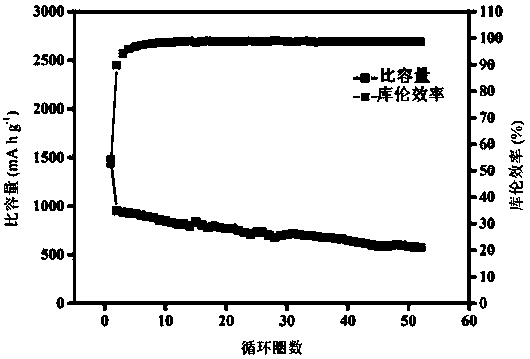Sodium ion battery anode, preparation method thereof and sodium ion battery