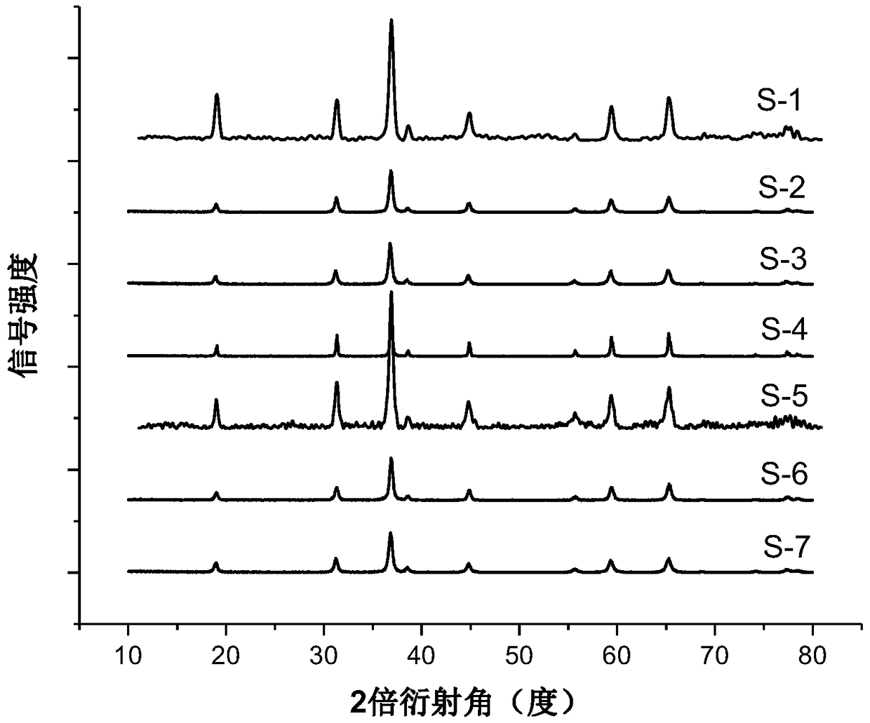 A kind of hexagonal flaky cobalt trioxide nanometer material and preparation method thereof