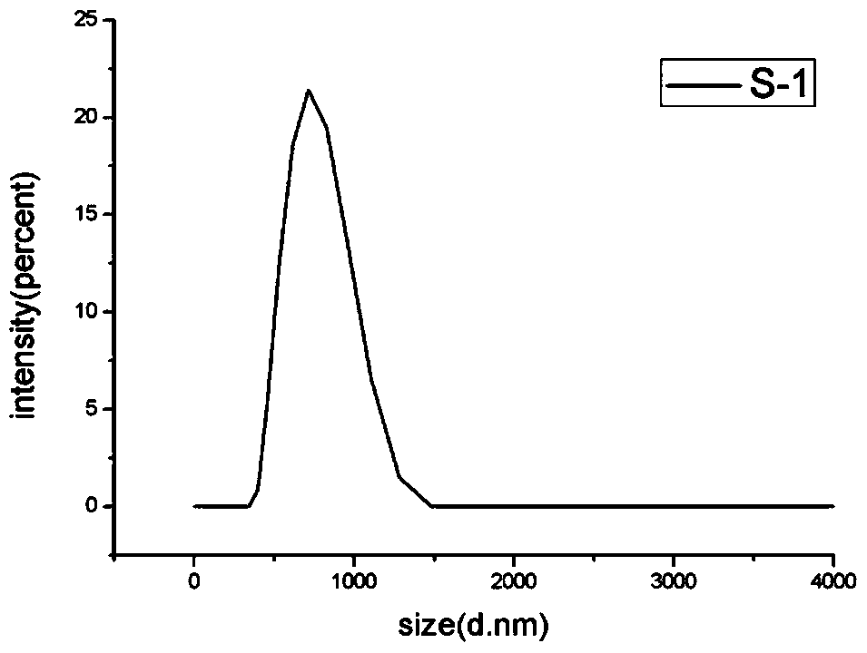 A kind of hexagonal flaky cobalt trioxide nanometer material and preparation method thereof