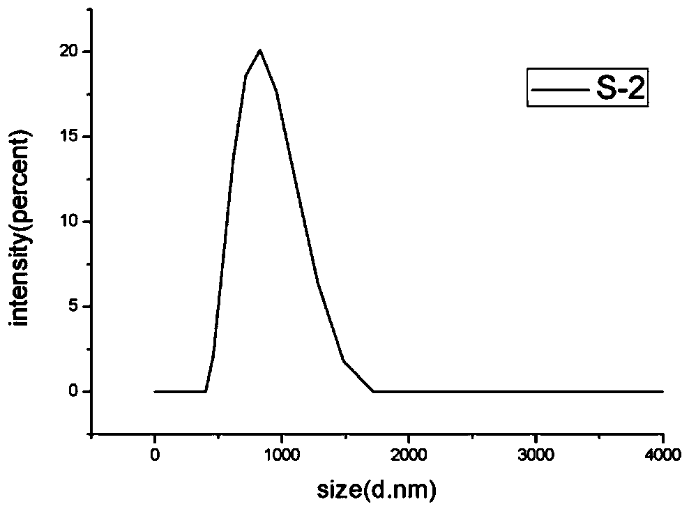 A kind of hexagonal flaky cobalt trioxide nanometer material and preparation method thereof