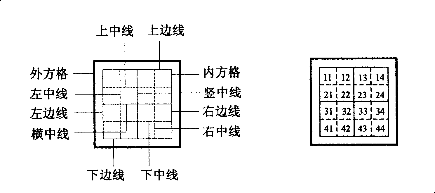 Hui-tian-jing lattice calligraphy practicing method
