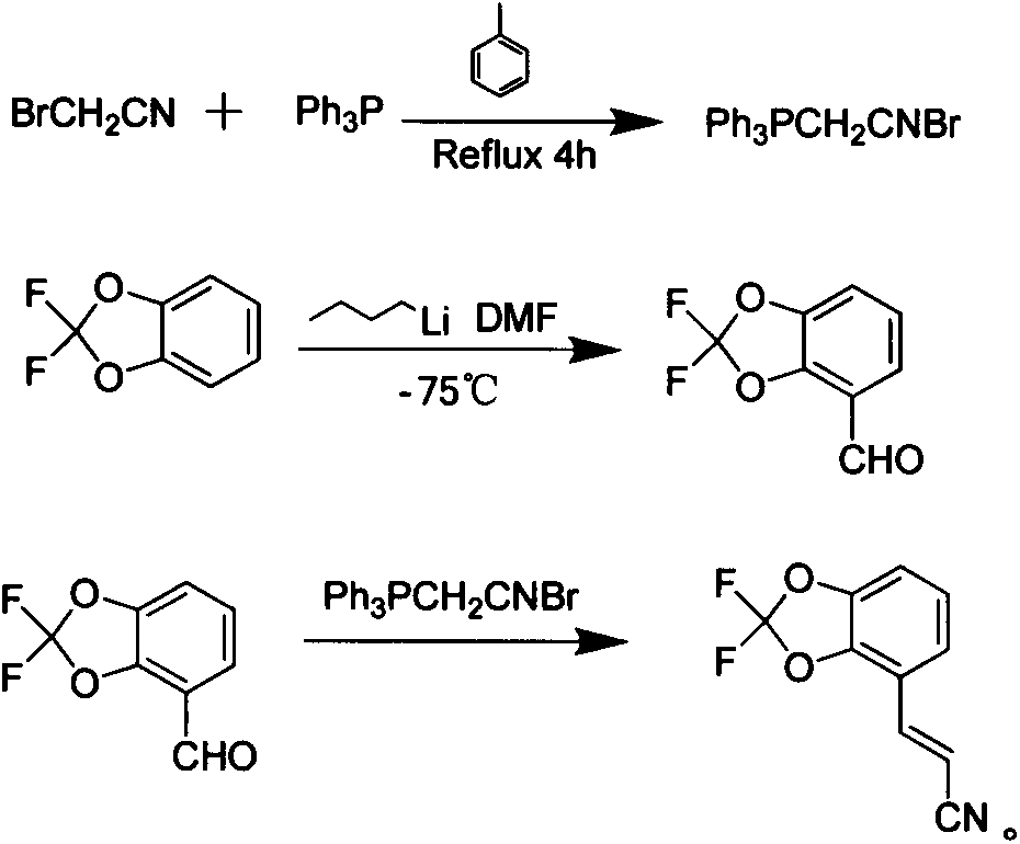 New synthetic method of pesticide fludioxonil intermediate