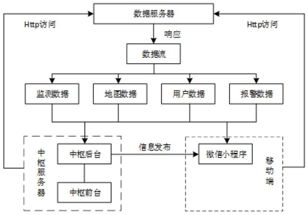 Online monitoring system for partial discharge of high-voltage cable