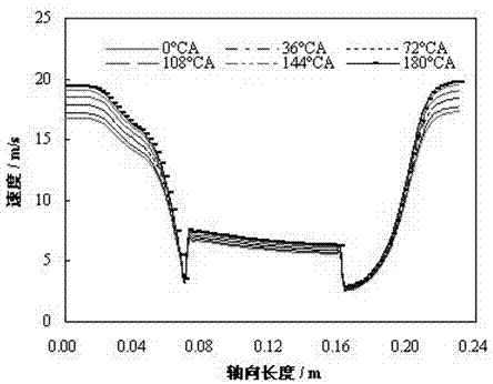 Preparation method of composite oxide catalyst used for purifying diesel engine
