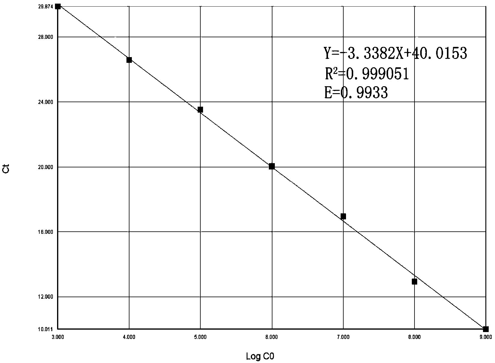 Method and kit for quickly identifying campylobacter fetus and venereal disease sub type