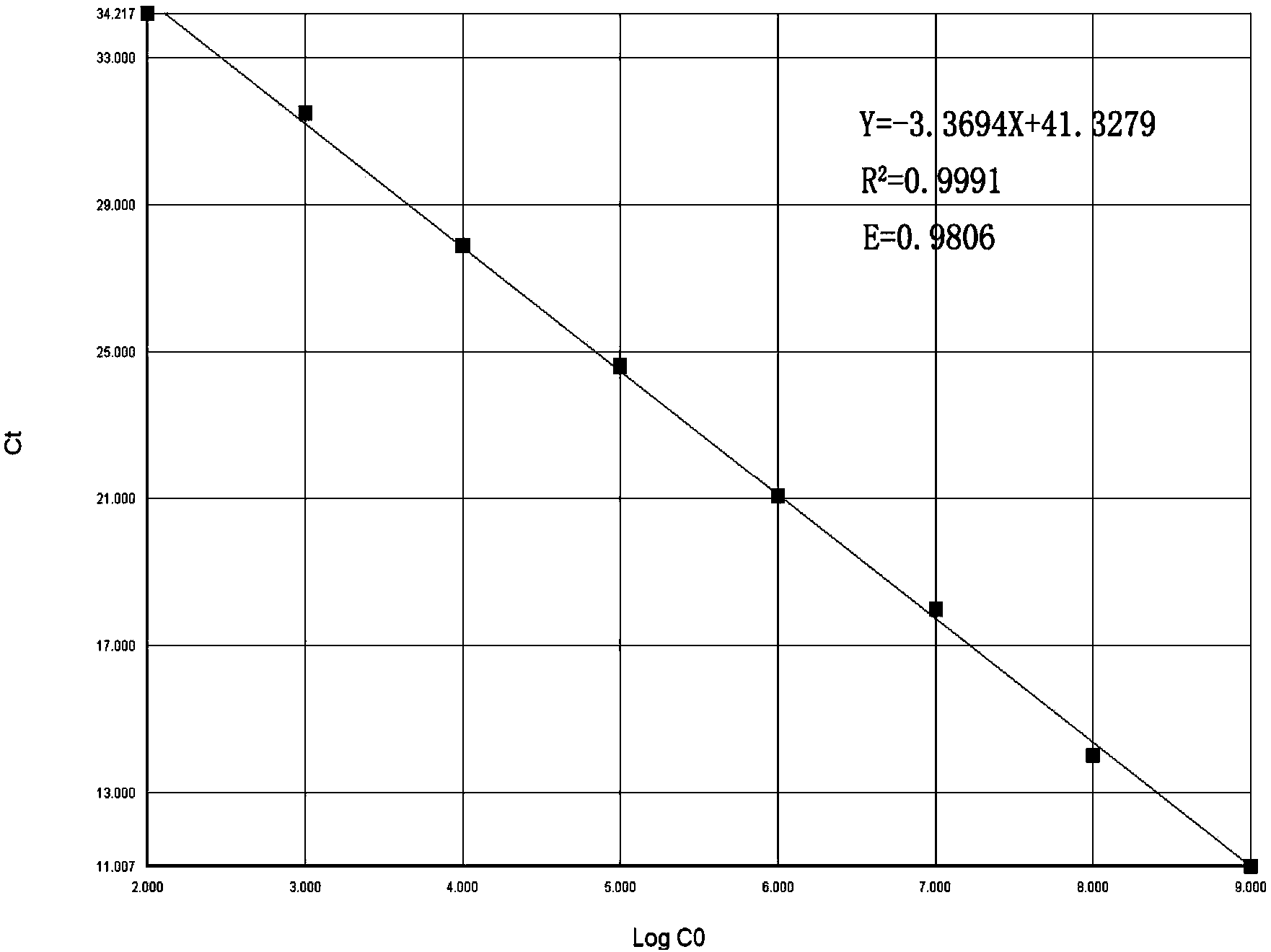 Method and kit for quickly identifying campylobacter fetus and venereal disease sub type