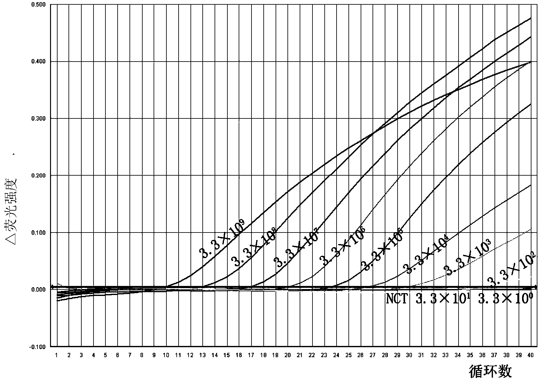 Method and kit for quickly identifying campylobacter fetus and venereal disease sub type