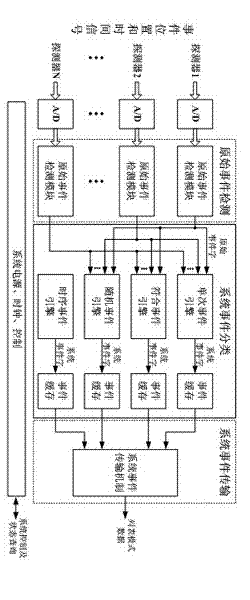 Full-digital electronic system of full-digital processing device