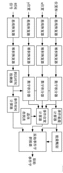 Full-digital electronic system of full-digital processing device