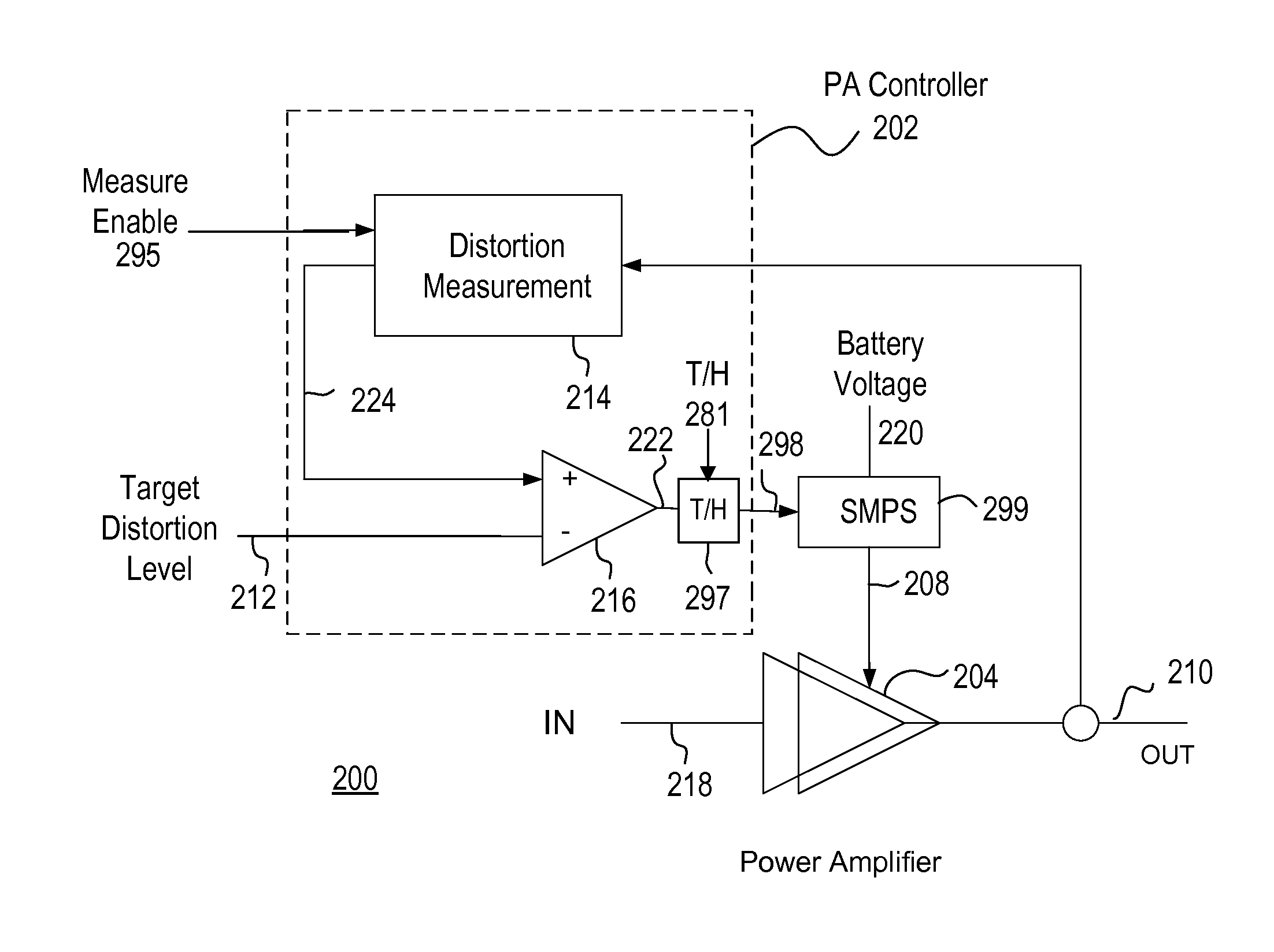 Distortion-Driven Power Amplifier Power Supply Controller