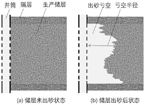 Vertical well casing outer sand loss profile prediction and high-saturation gravel filling construction method