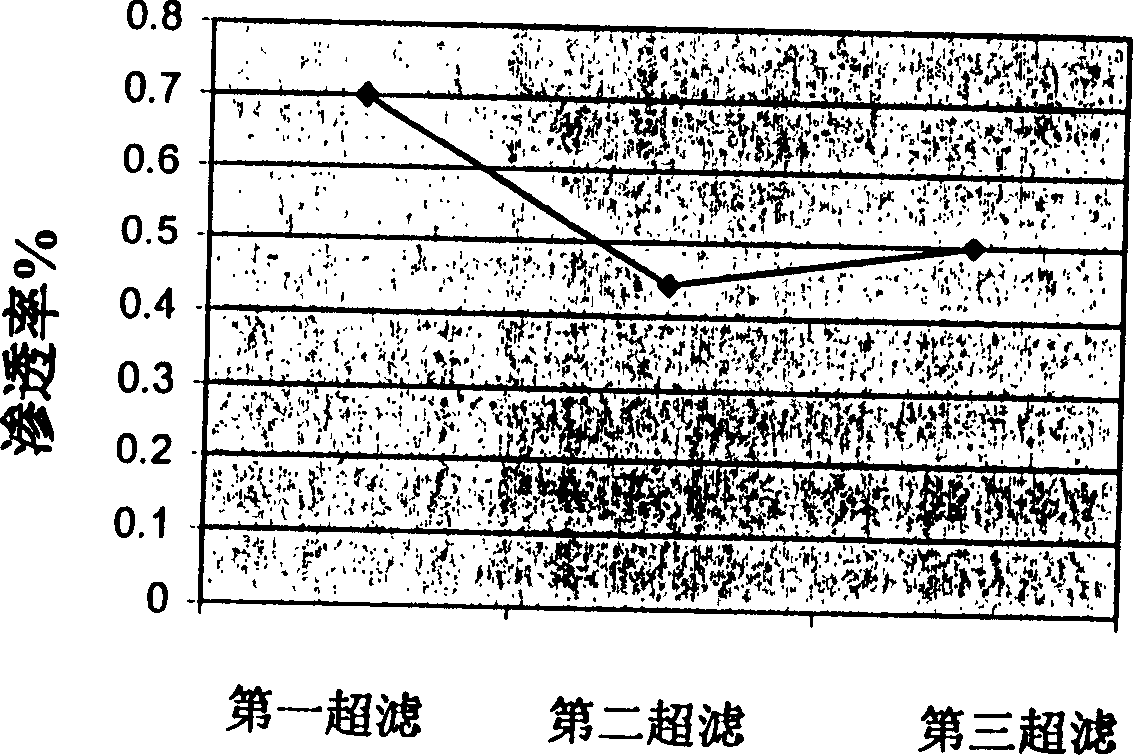 Liquid milk with fructose and milk power and preparation thereof