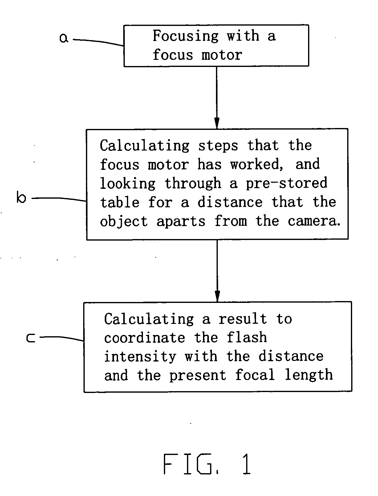Method for automatically coordinating flash intensity and camera system as the same