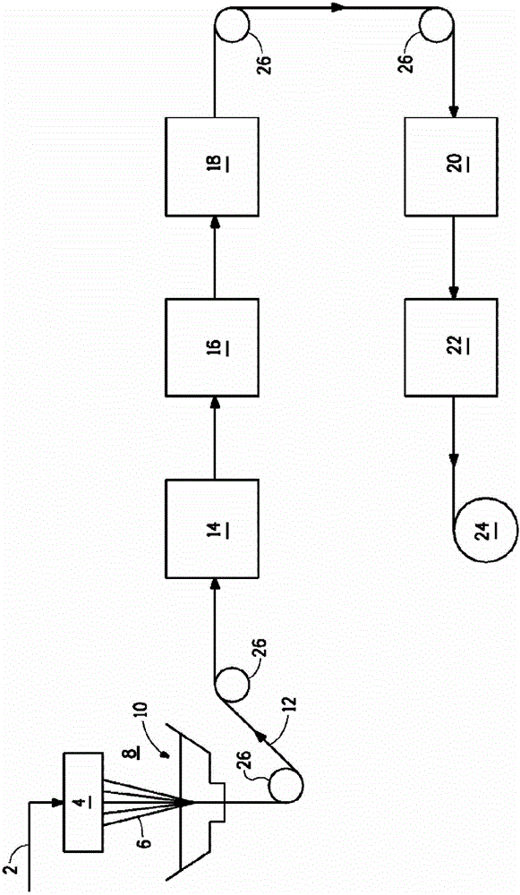 Method for removing sulfur from fiber using an aqueous acid