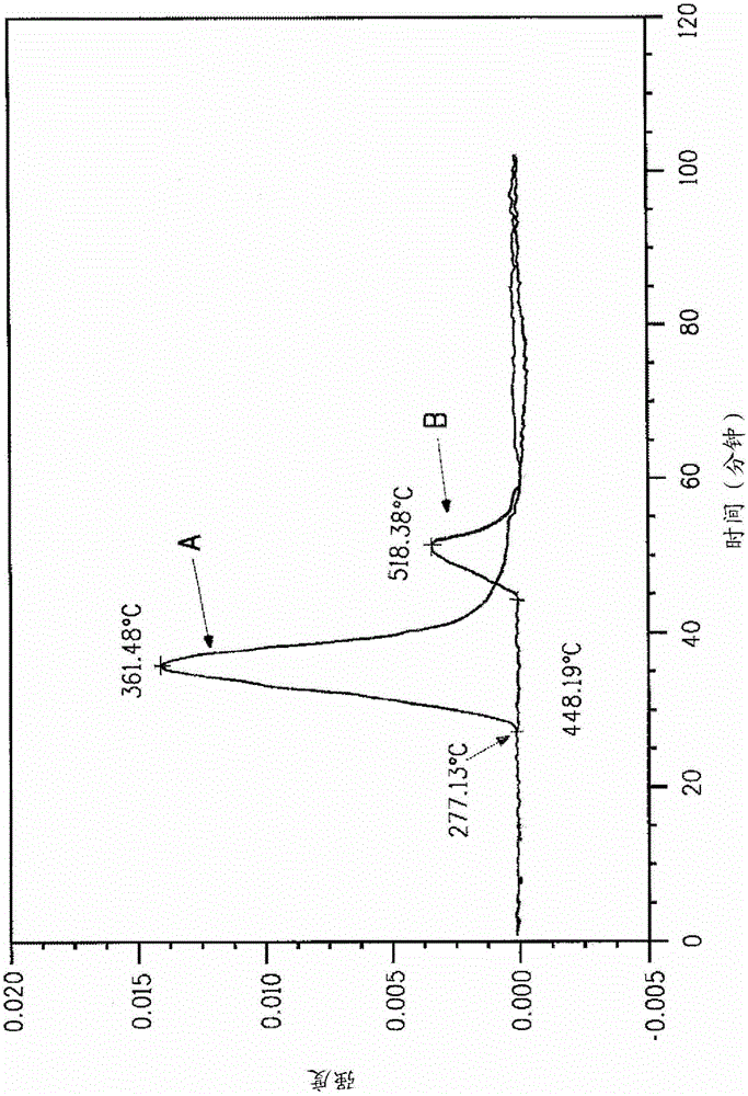 Method for removing sulfur from fiber using an aqueous acid