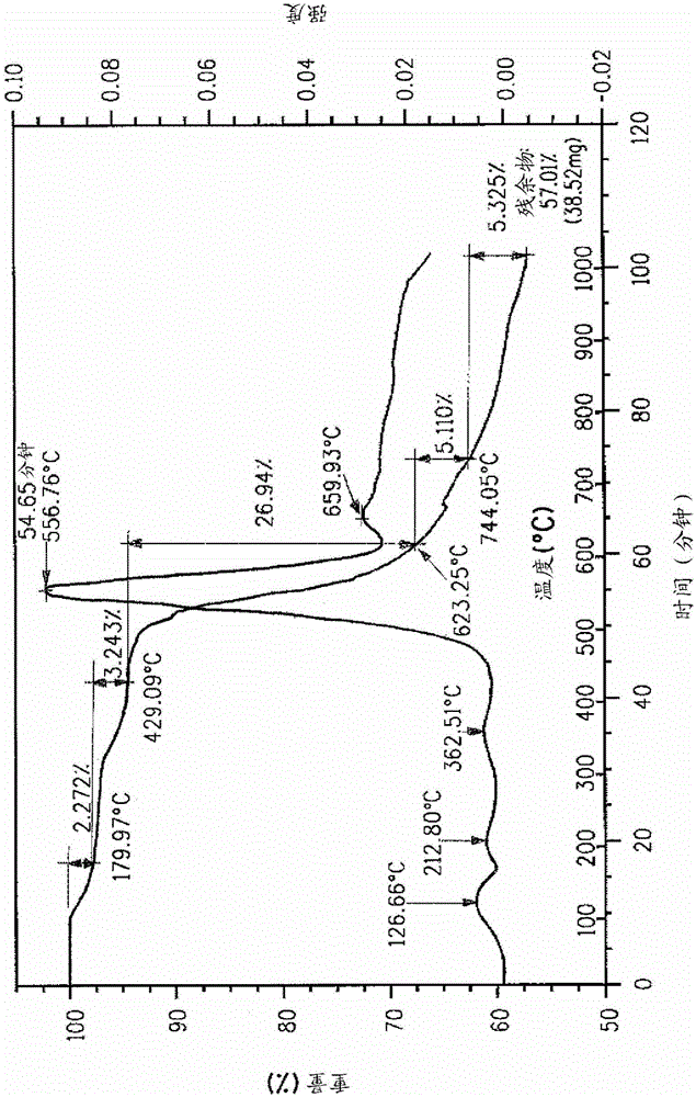 Method for removing sulfur from fiber using an aqueous acid