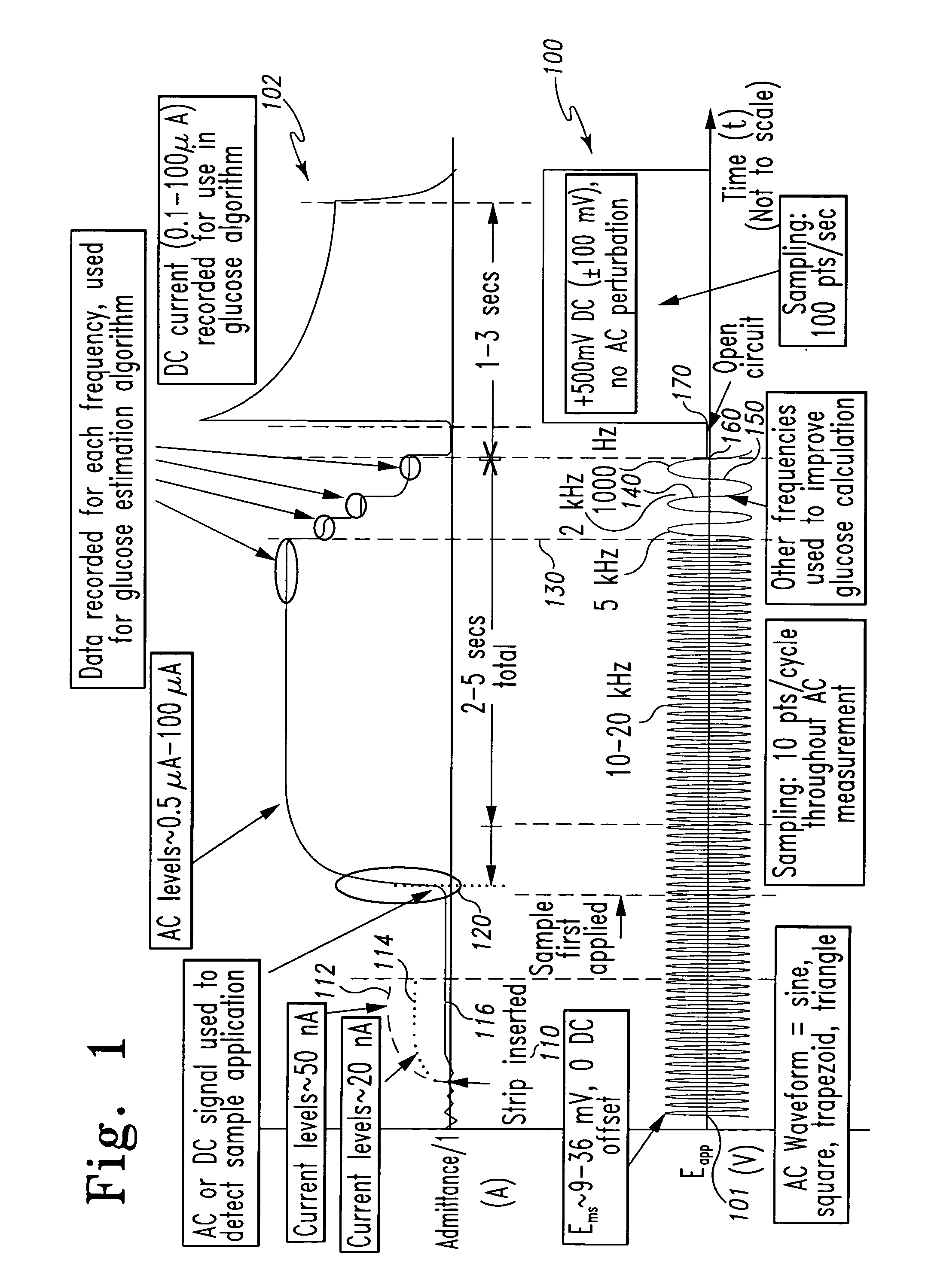 System and method for analyte measurement using AC excitation