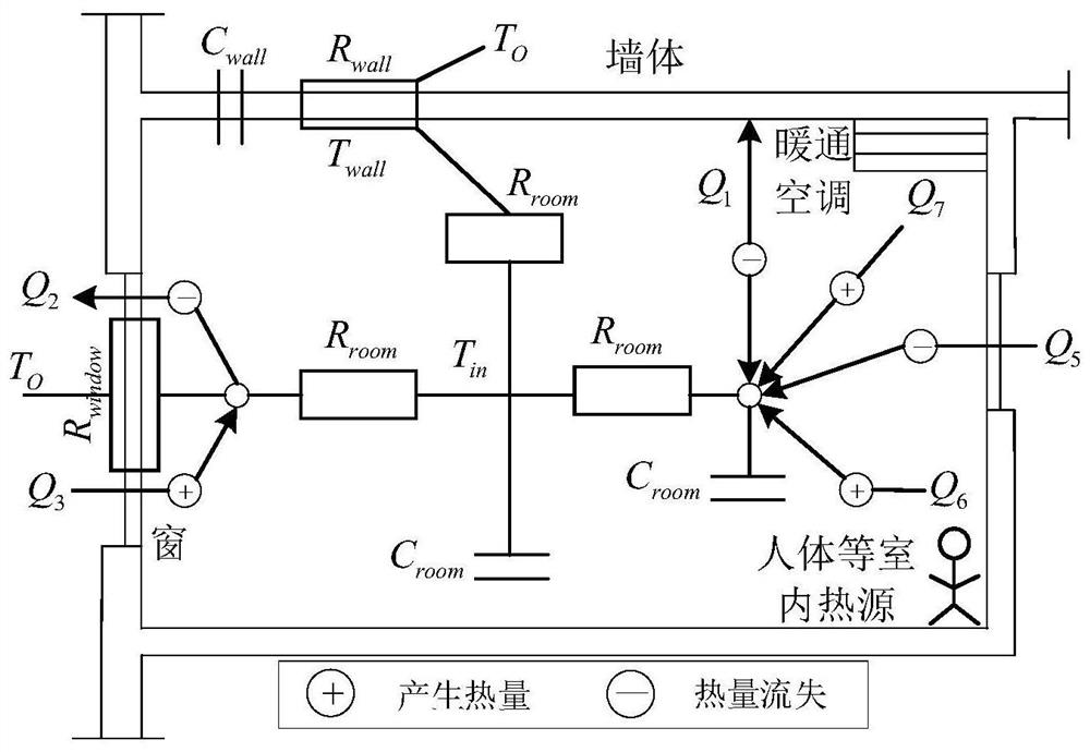 Scheduling method of building integrated energy system based on building characteristics and virtual power plant