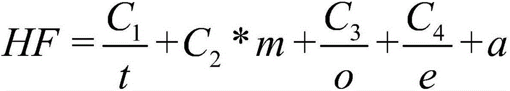 Human-computer interface human factor adaptability test method