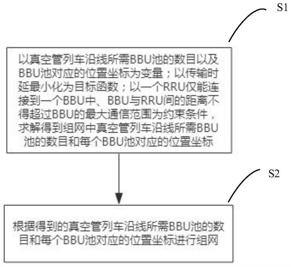 Networking method of vehicle-ground communication network for vacuum tube flying train