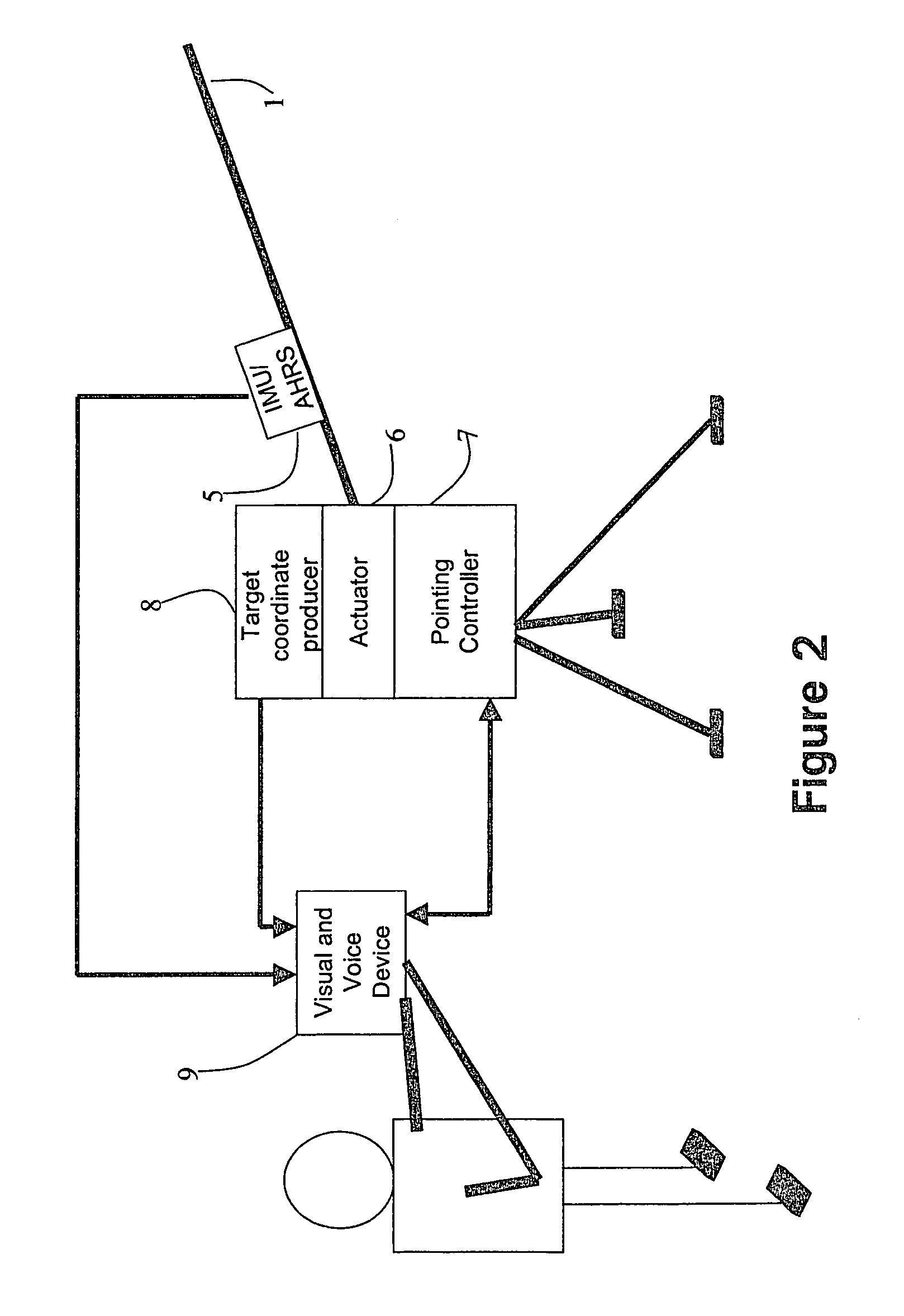 Method and system for automatic stabilization and pointing control of a device