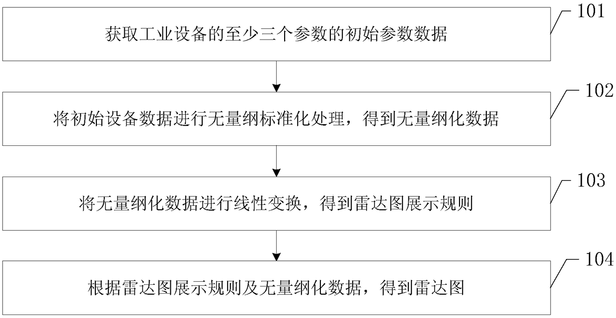 A data processing method and a data processing apparatus