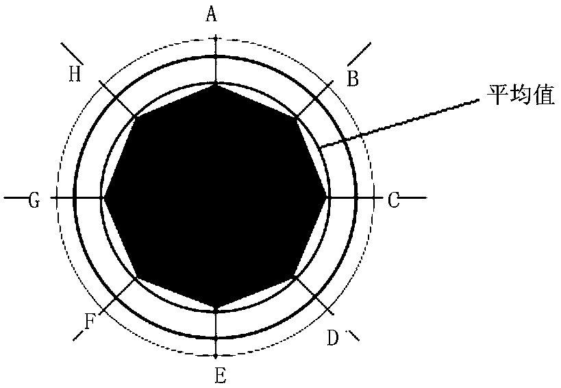 A data processing method and a data processing apparatus