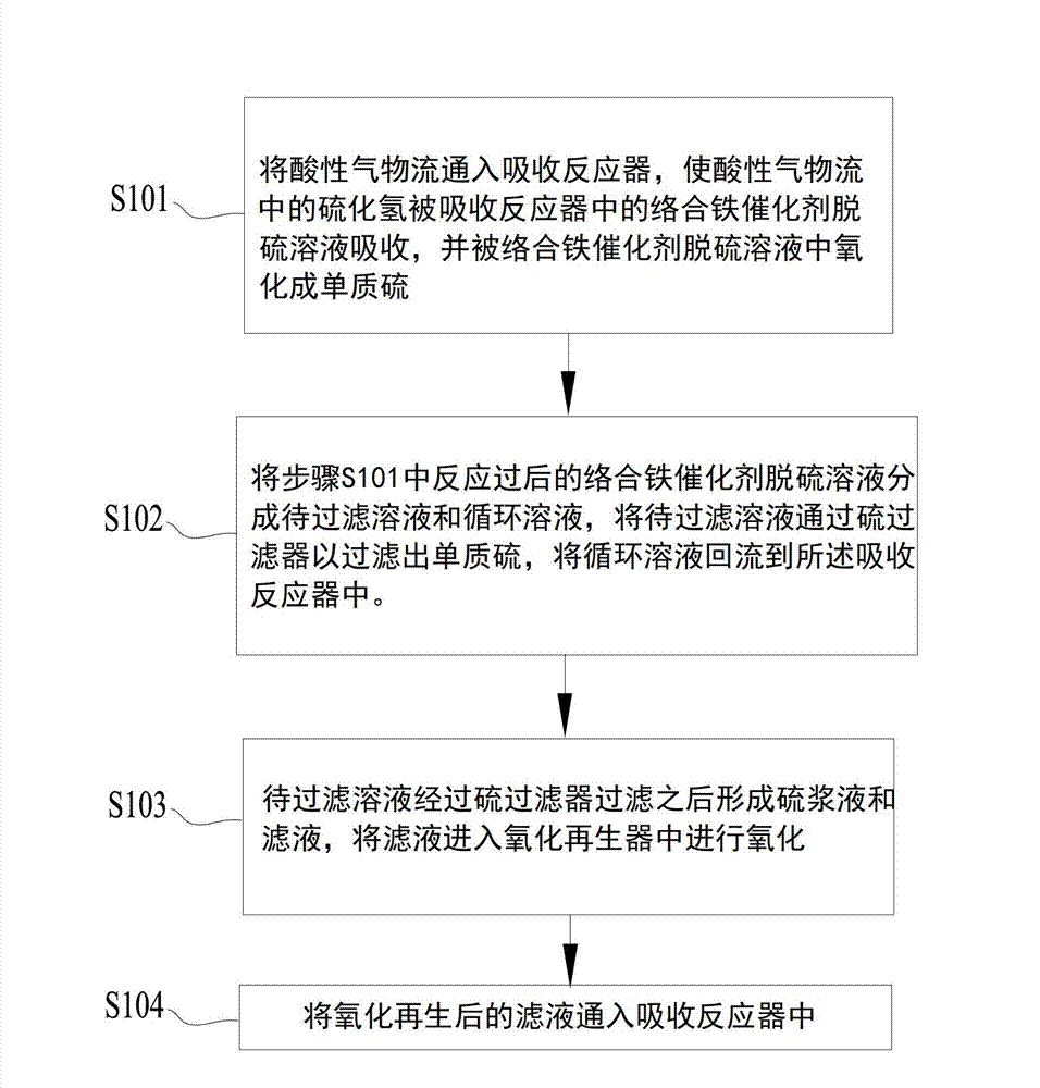 Treatment system and treatment method for removing hydrogen sulfide from acid gas