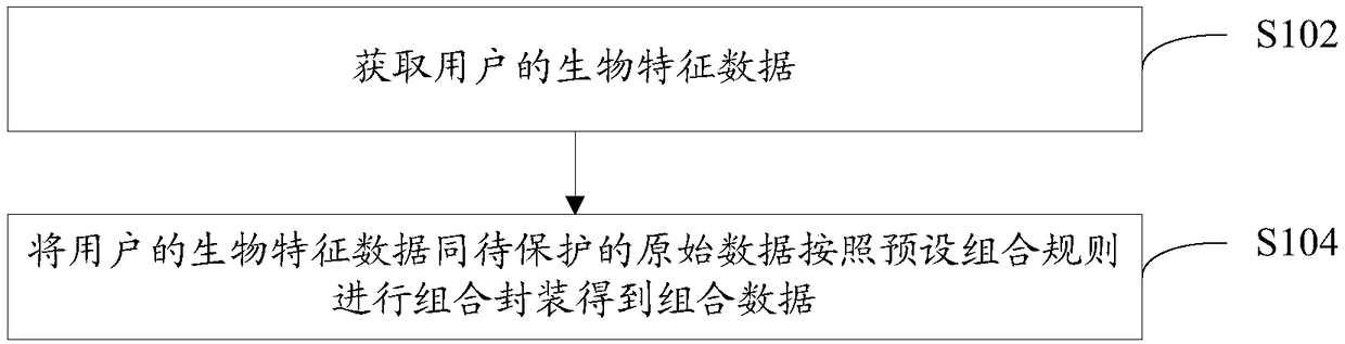 Data protection and data deprotection method, terminal, and computer readable storage medium