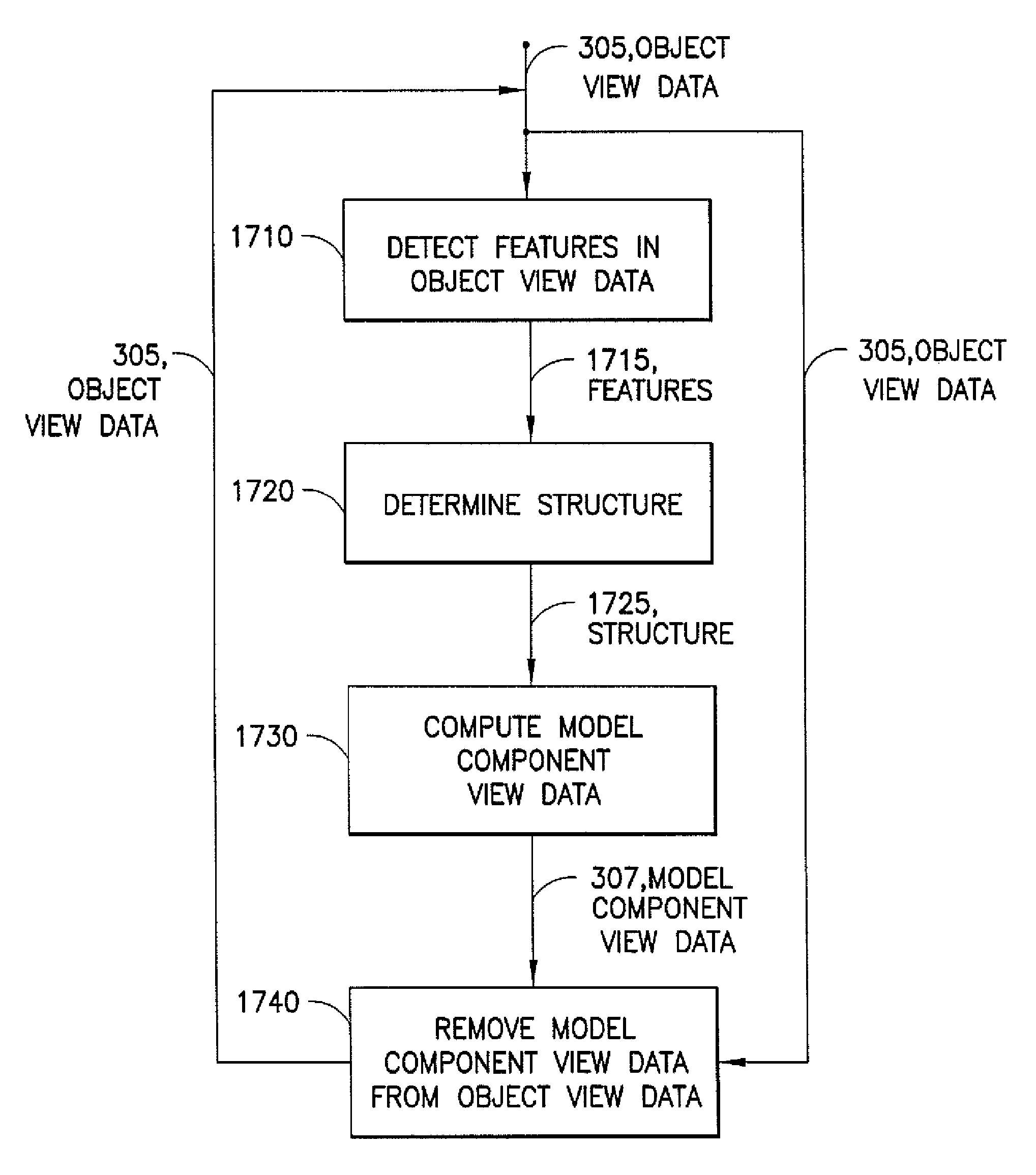Methods and apparatus for model-based detection of structure in view data