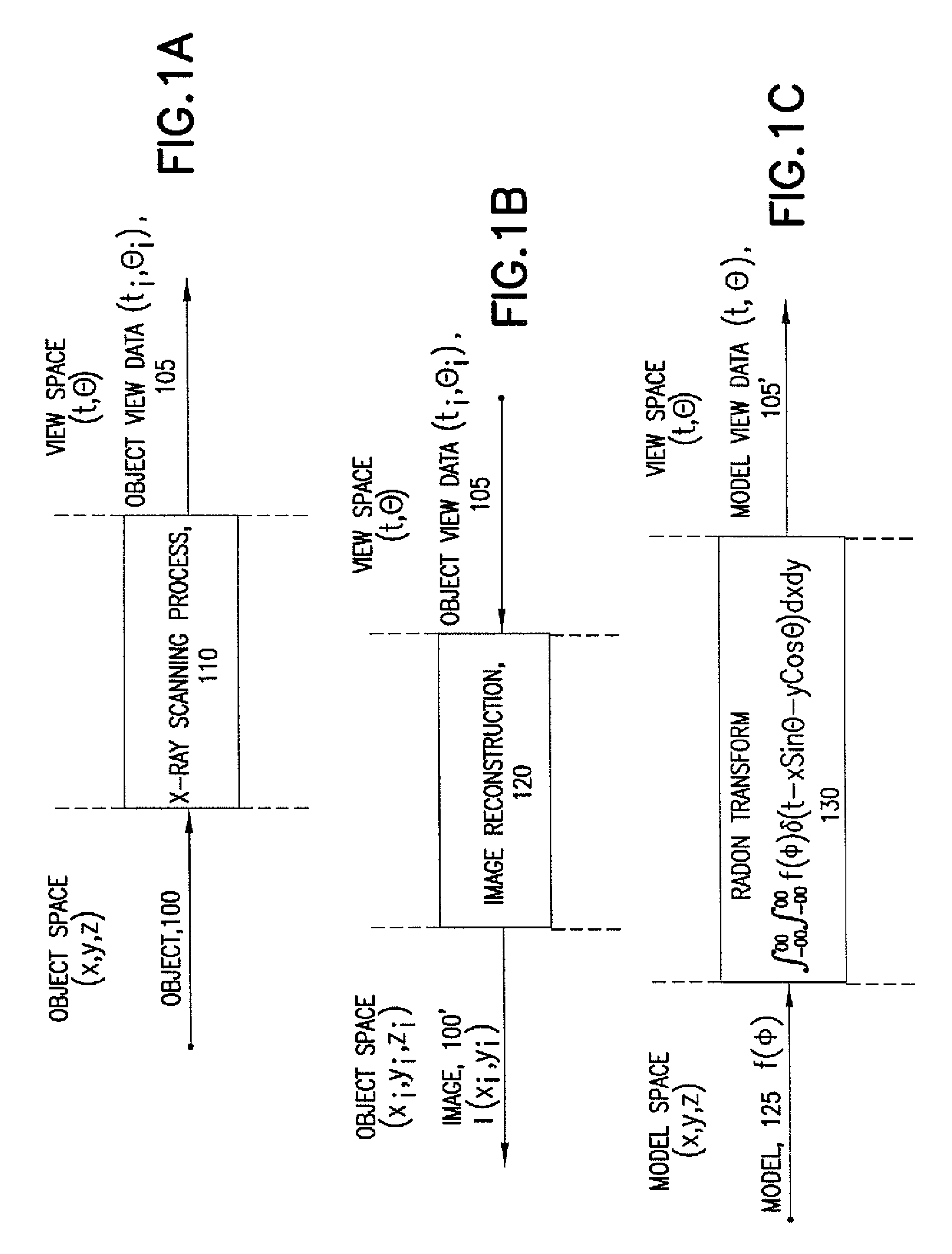 Methods and apparatus for model-based detection of structure in view data