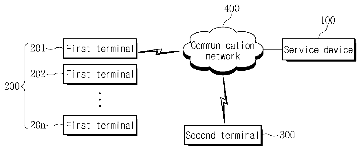 Method and system for message service in multi-device environment and apparatus therefor