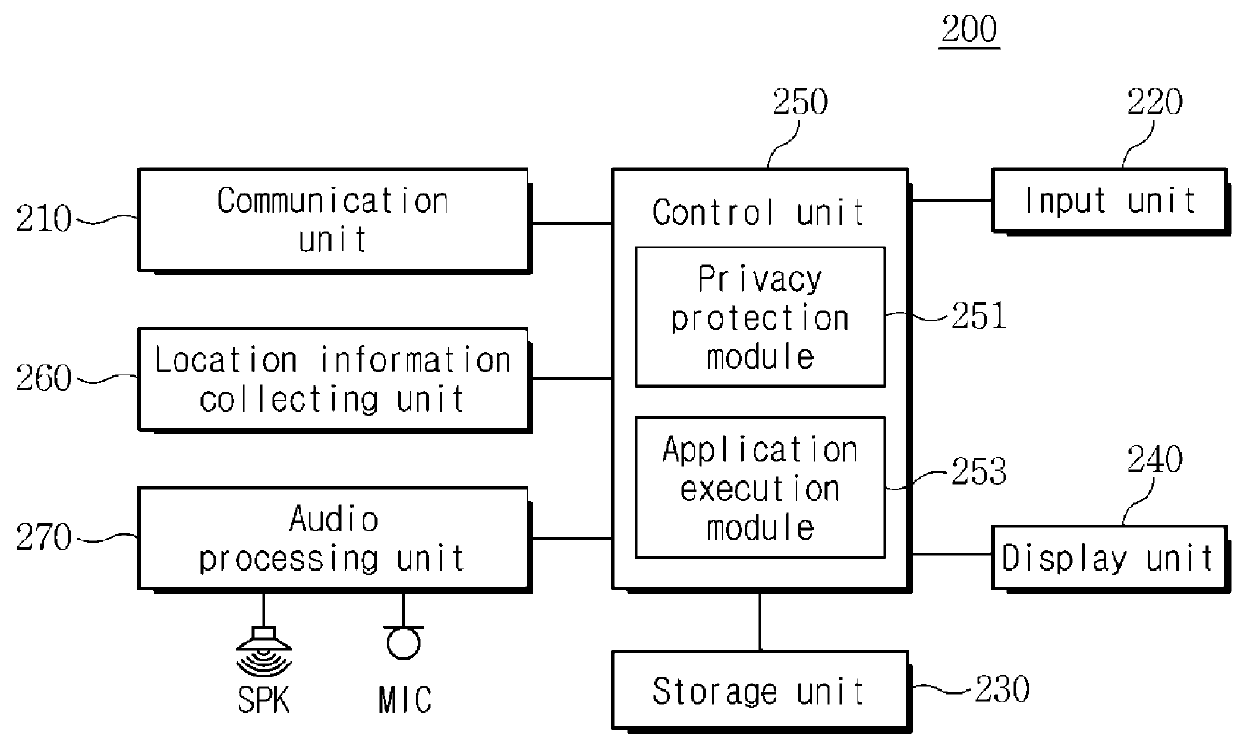 Method and system for message service in multi-device environment and apparatus therefor