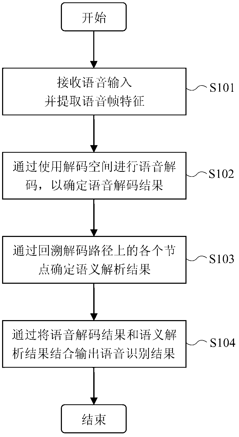 Voice identification method and voice identification system